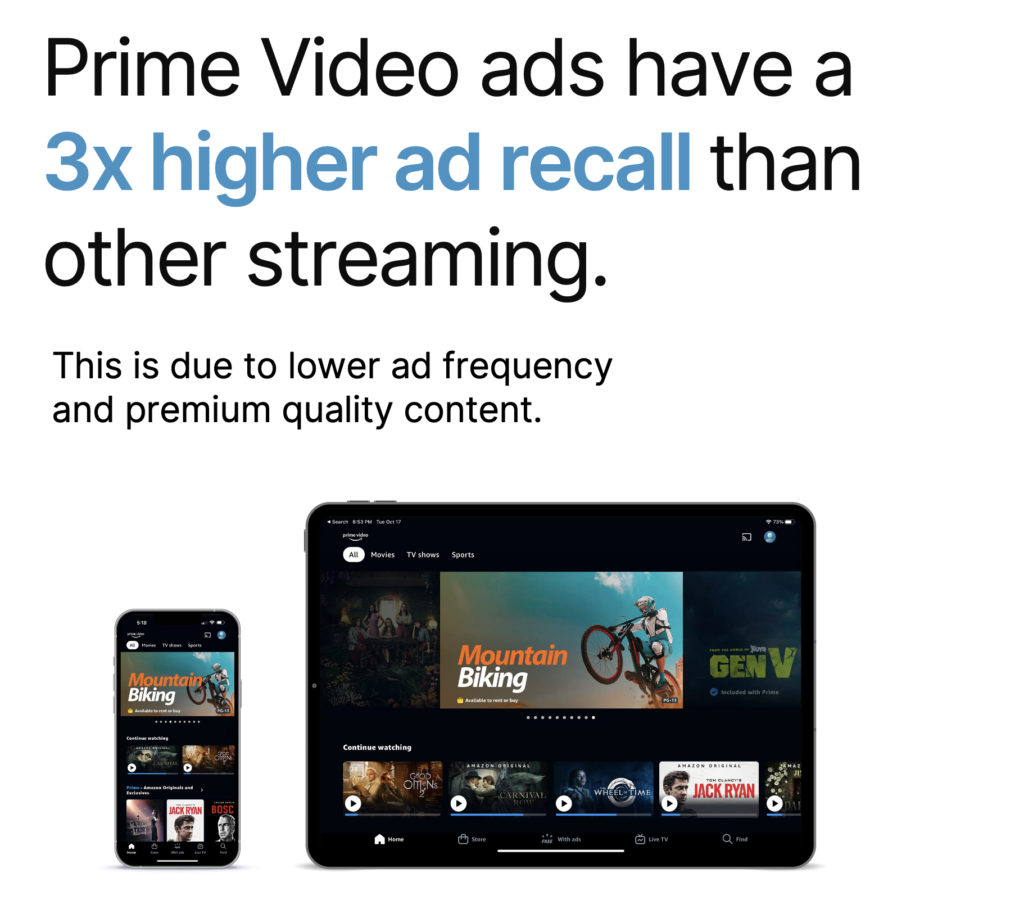 PrimeVideo Ads have high recall